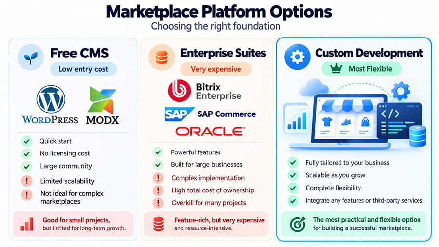 Marketplace development by Astudio