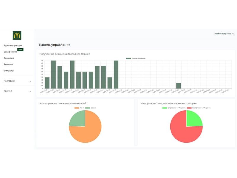 Data management