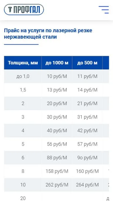 Website mobile optimization